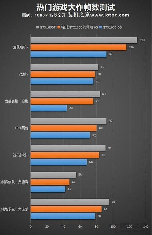 1630和1660显卡差距