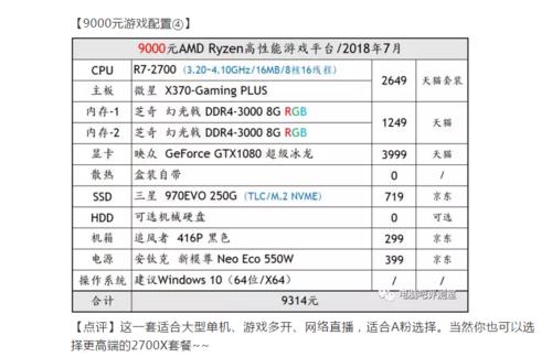 1万以内吃鸡电脑推荐