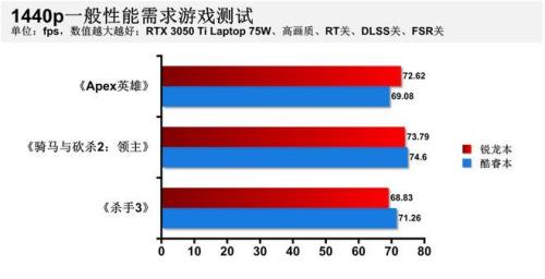 i5锐炬显卡能玩吃鸡吗