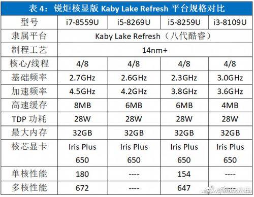 intel cpu产地型号详细解释