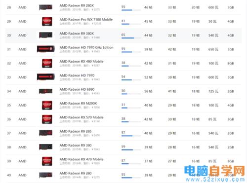 amd怎么设置更有利于游戏2021