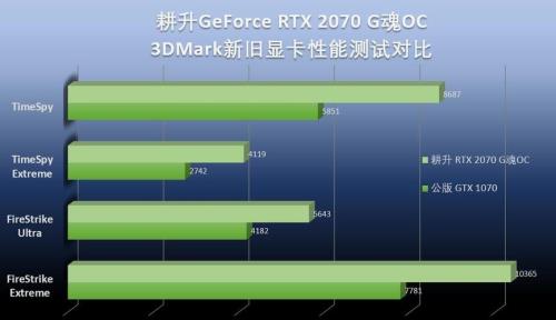 rtx6600xt相当于英伟达的什么显卡