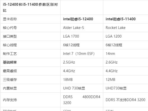 12400和10700性能差距