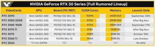 5600x配3060ti多钱