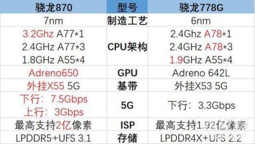 骁龙7和骁龙8性能对比