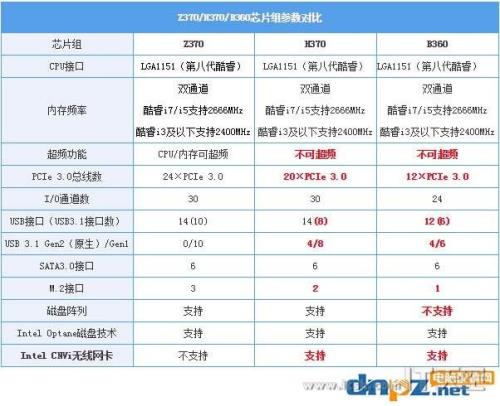 如何发挥i58500最大性能