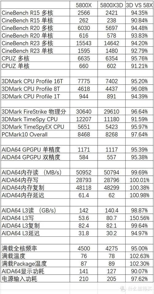 1080显卡配锐龙什么cpu