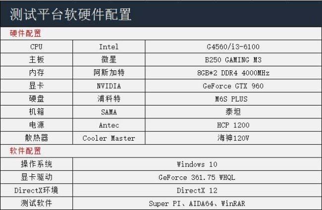 i36100几个处理器