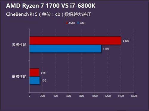 r7 3700和i7哪个好