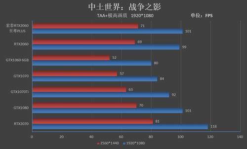 1070可以打2k吗