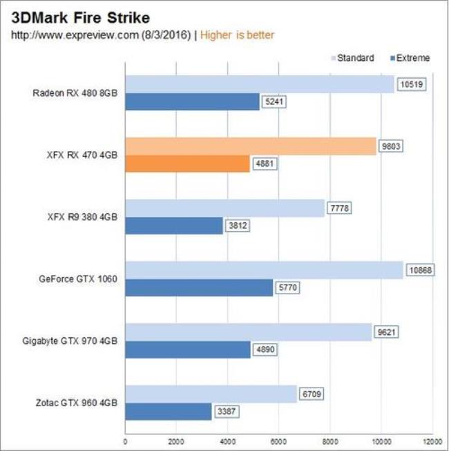 r93804g显卡相当于gtx多少