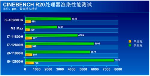 i9加3070ti和i7加3080