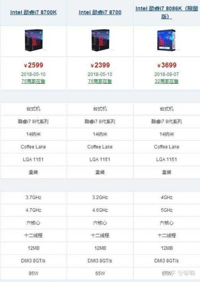 i5能升级i7吗