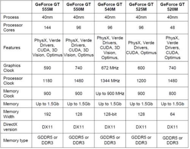 intel hd graphics相当于什么显卡