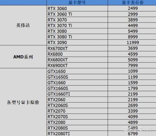 2021年还能买到的新显卡