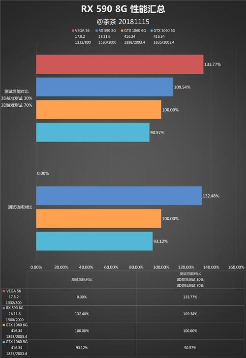 rx系列显卡和gtx类的显卡有啥差别,gtx960对应什么rx的