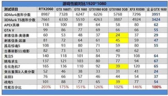 1650显卡能玩无主之地吗