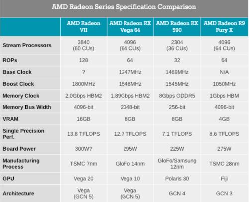 AMD处理器搭配英伟达显卡