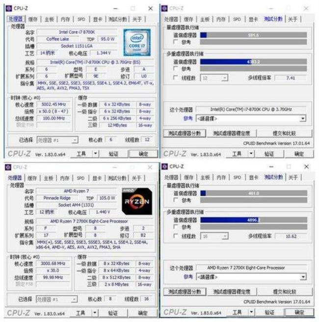 r72700和i78700哪个更适合PS绘图