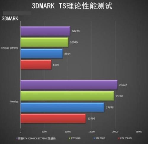 rtx3090ti相当于什么显卡