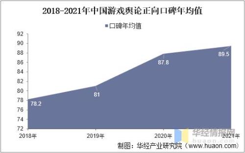 2021年热门话题