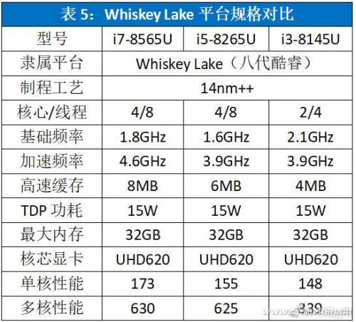 x4750x相当于英特尔哪个cpu