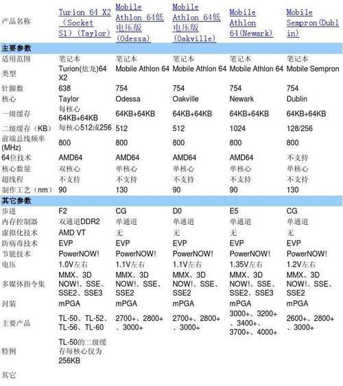 amd笔记本cpu后缀字母含义