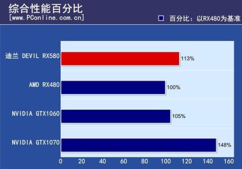 AMD显卡高性能怎么设置最佳