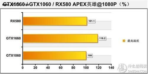 1660s和1060有多大区别