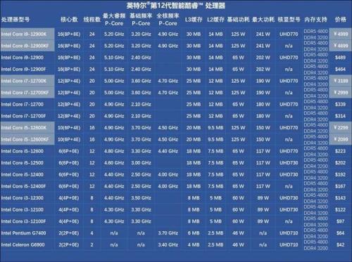 酷睿i5和锐龙r6哪个好