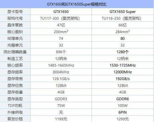 1650显卡对比amd核显