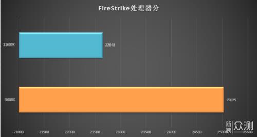 i5 12400支持4k显示器吗