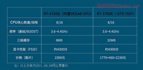 r7 5700u和i5 10400