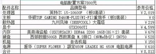 组装台式电脑高配置清单