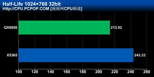 4核独显和8核集显哪个好