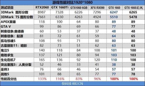 显卡gt960和gt1060有多大差距