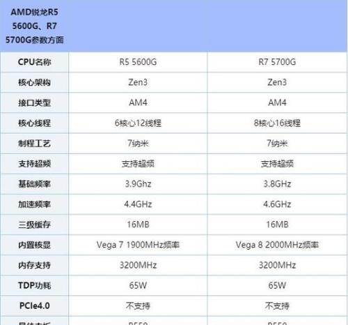 r5 5700u相当于英特尔什么水平