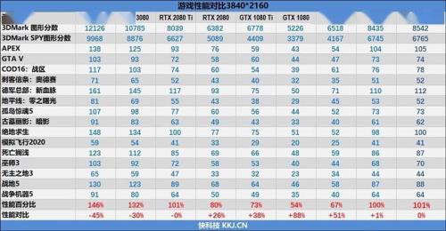 3070 4k分辨率搭配什么cpu