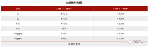 12100 和12100f 选哪个