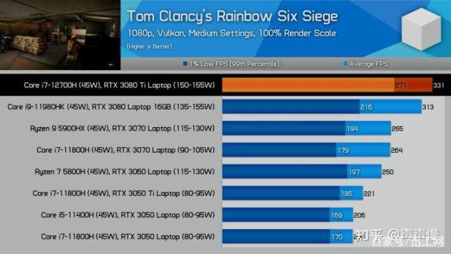 r7 6800hs和i7 12700h哪个性能强