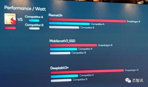 高通骁龙8是什么型号
