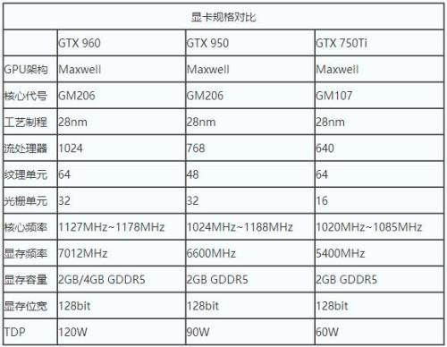 华硕ROG STRIX GTX1060有多少个CUDA流处理器