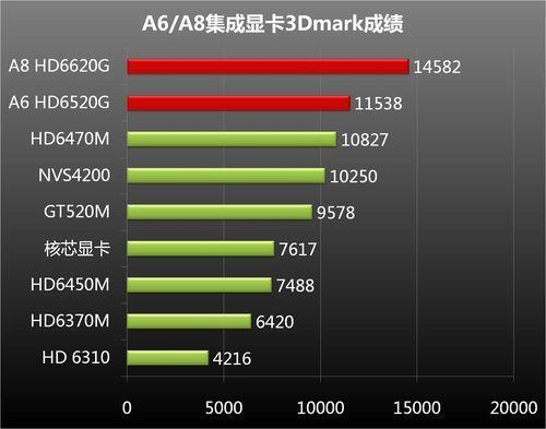 amd集成显卡是什么意思