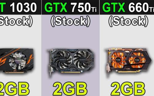 gt440和gtx750哪个好