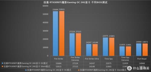 3090ti能跑满4k吗