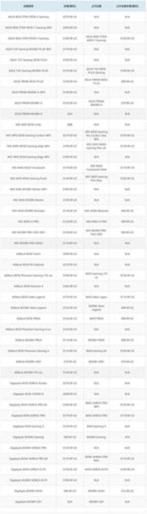 AMD640和620哪个好