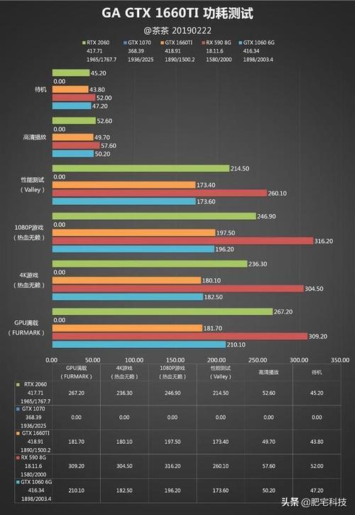 1070为什么比1660便宜