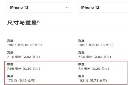 12的a14和13a15哪个强一点