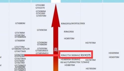 amd8700m显卡相当于什么水平