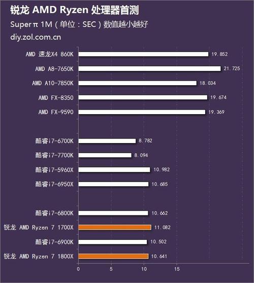 amda85500u相当于i几处理器